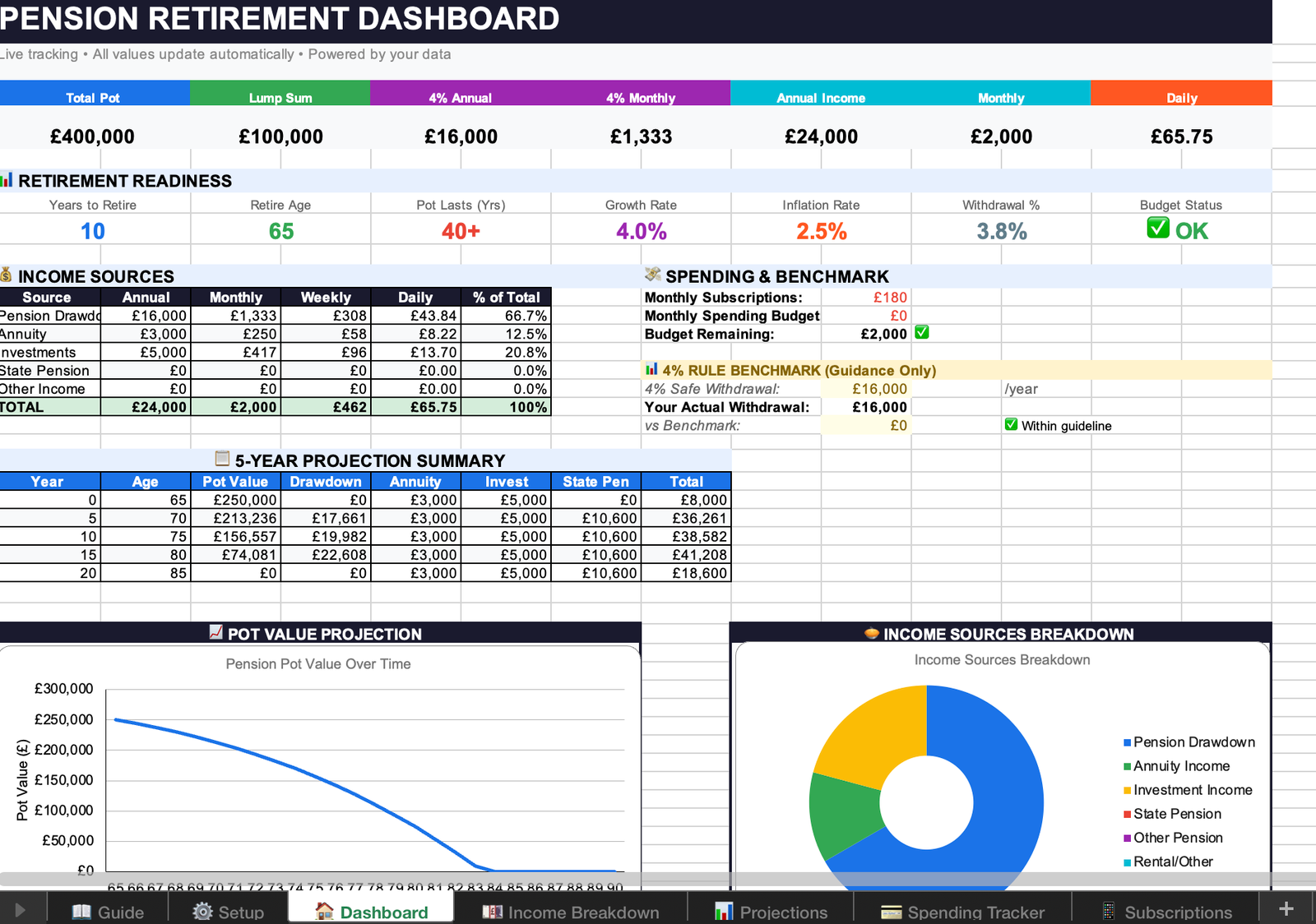 Pension Retirement Dashboard Preview